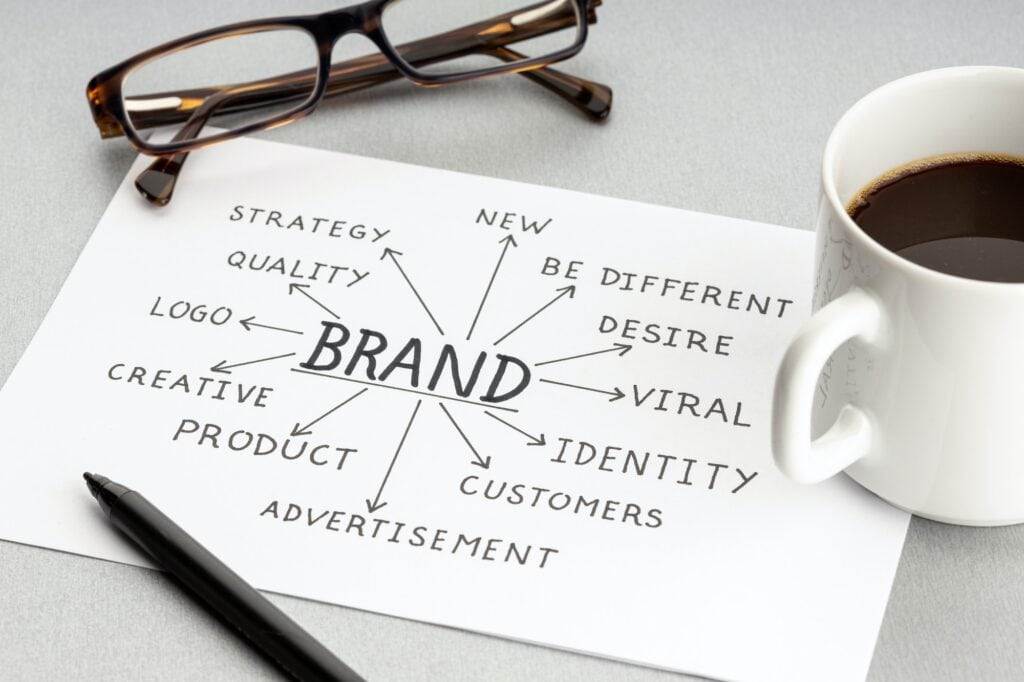 Building a Strong Brand Identity Through Web Design | Expert Web Development